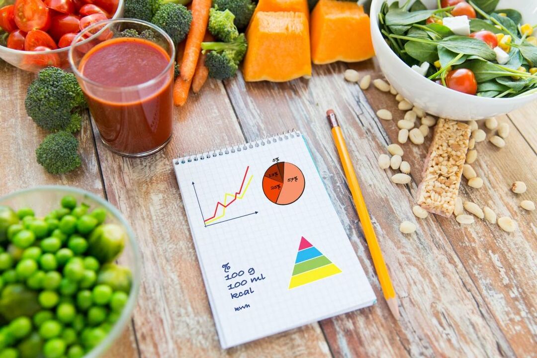O cálculo necessário de alimentos calóricos em diabetes mellitus